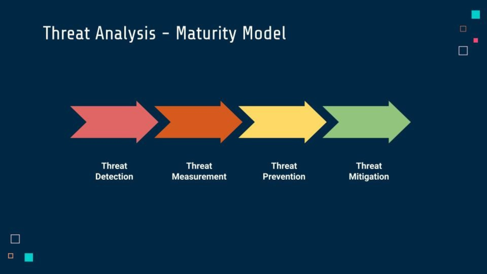 Hotel Security Guard in Houston