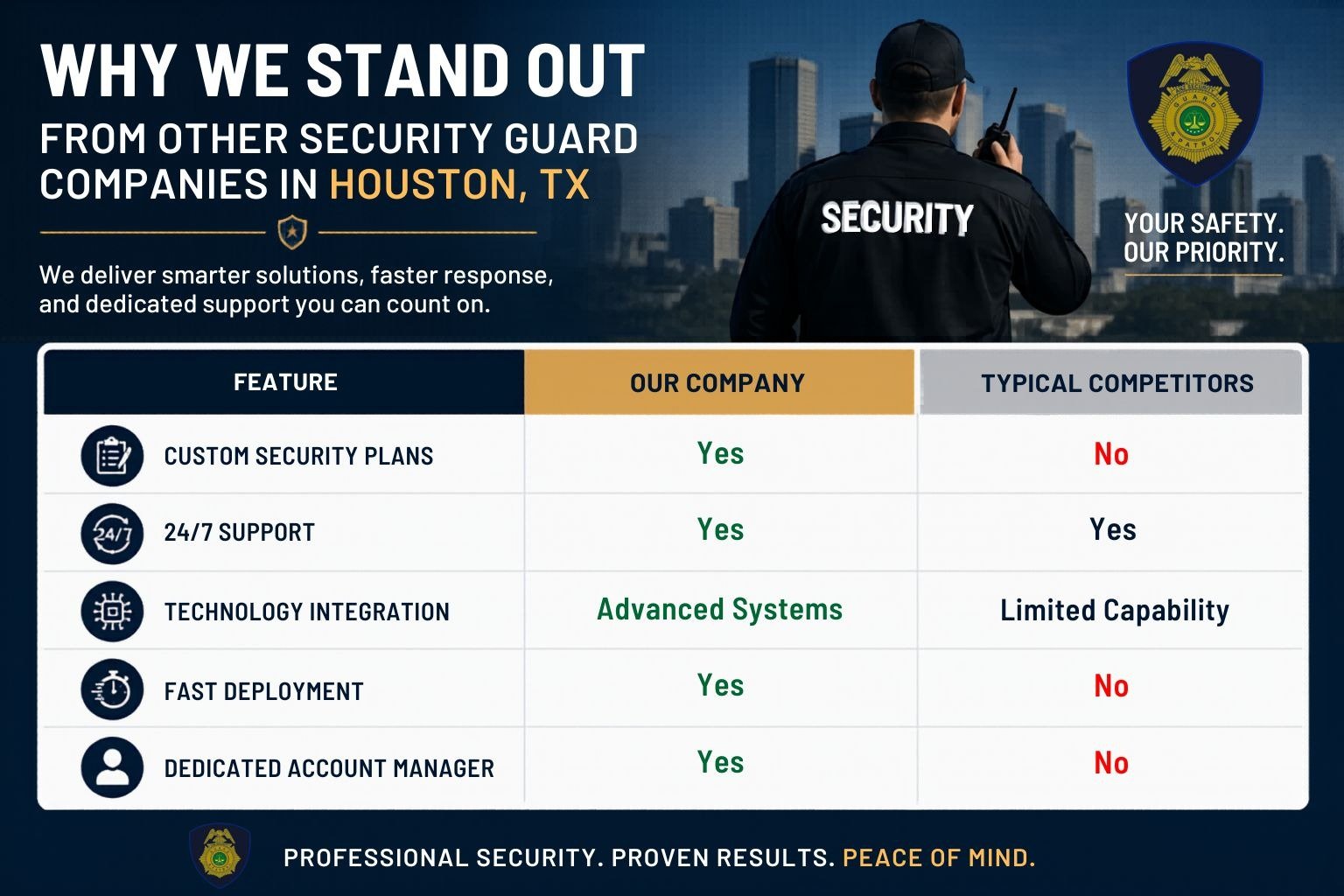 security guard companies in houston texas
